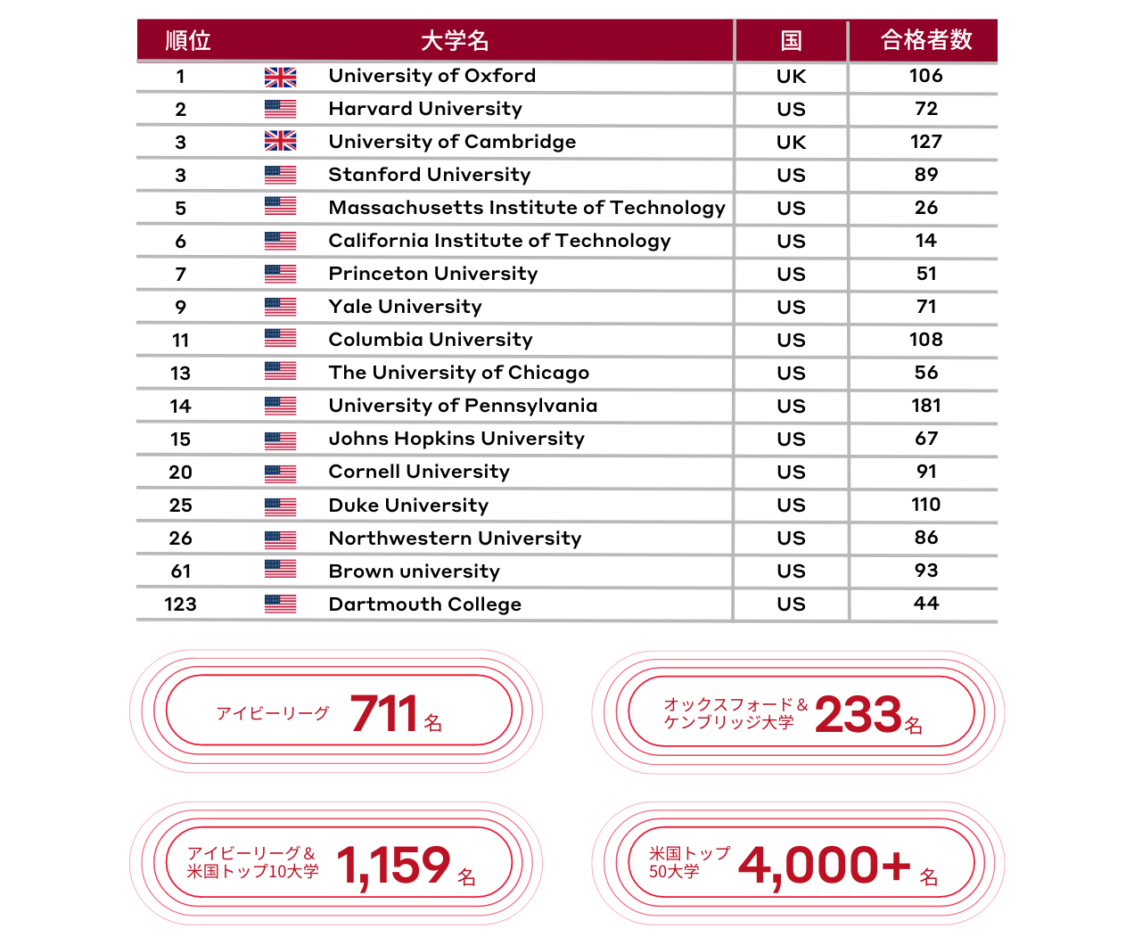 グローバル教育アカデミー グローバル教育アカデミー - メルカリ